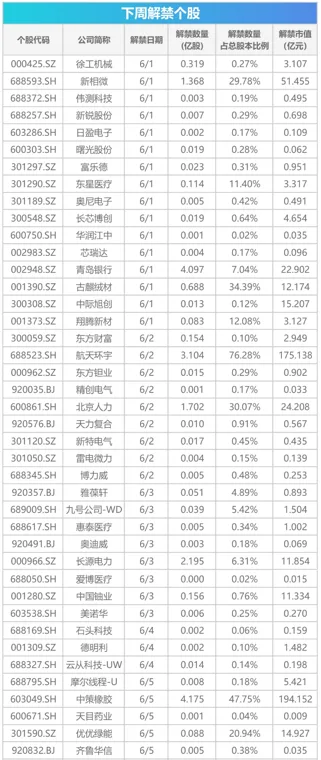 下周关注:宇树科技科创板IPO上会在即